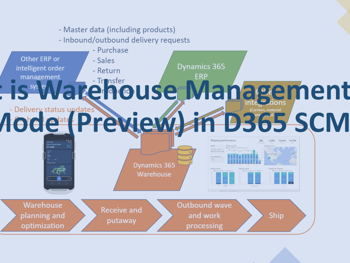 What is Warehouse Management Only Mode (Preview) in D365 SCM?